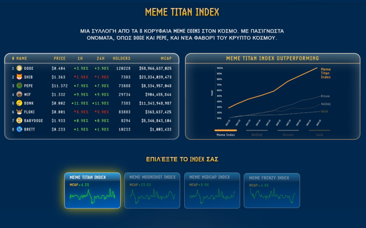 meme titan index