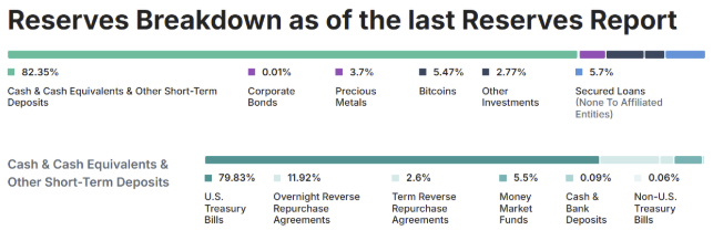migliori altcoin - tether