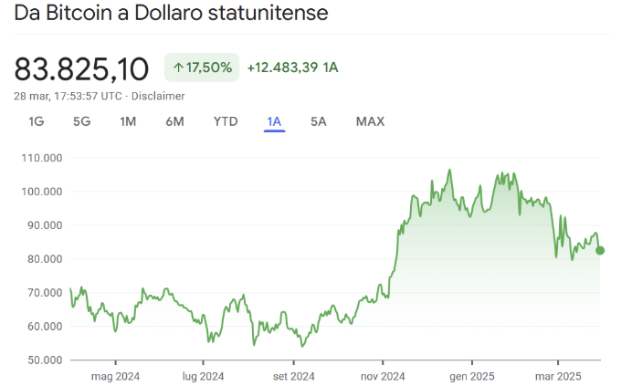 migliori criptovalute - Bitcoin