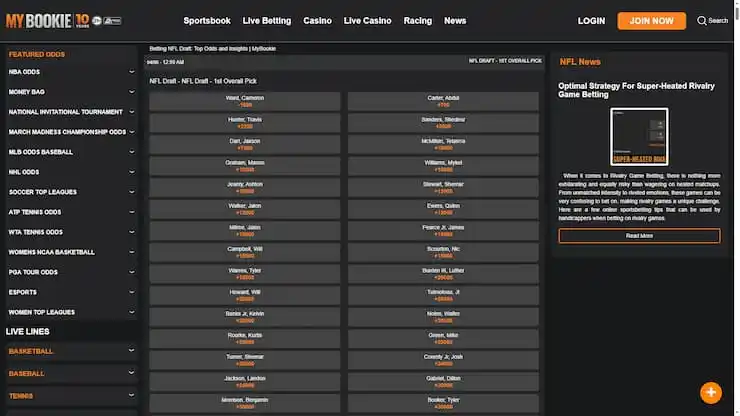 MyBookie NFL Draft 1st Overall Pick Odds