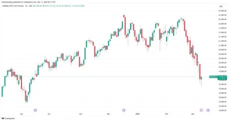 nasdaq futures spadek bitcoina