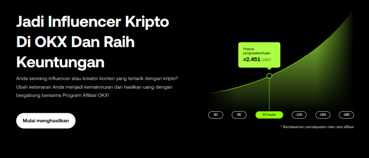 OKX Affiliate Crypto