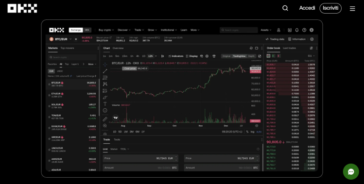 tutte le novità OKX