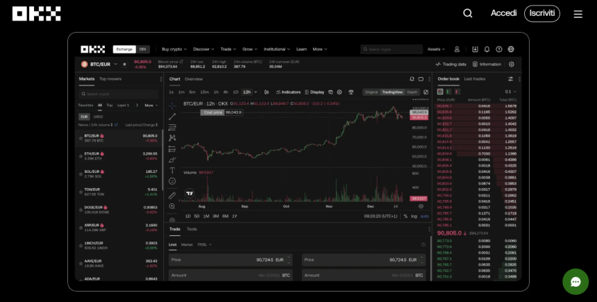 tutte le novità OKX