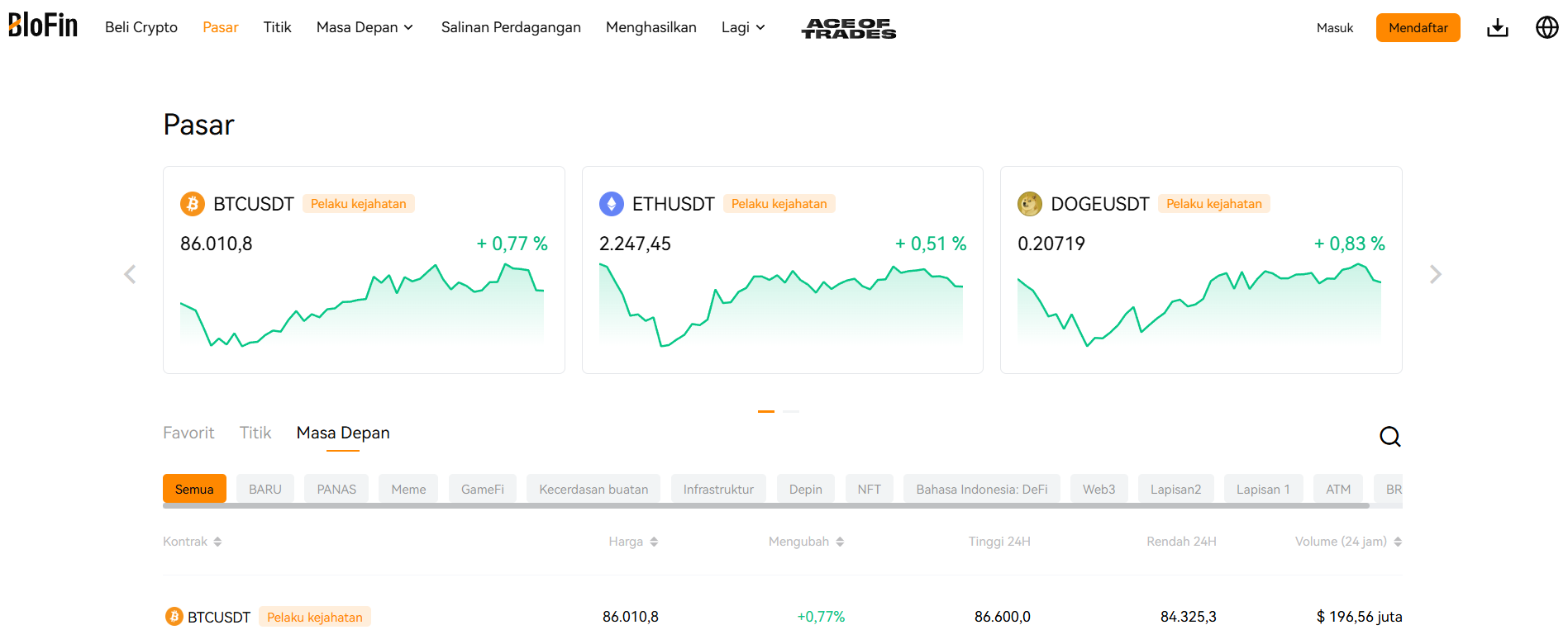 Blofin - Crypto Exchange Tanpa KYC Terbaik