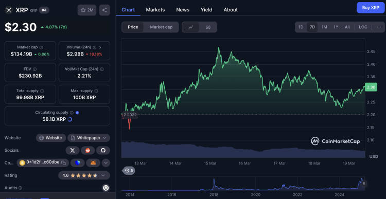 Wanneer gaat Ripple koers stijgen? Crypto analist voorspelt breakout