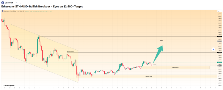 Ethereum koers verwachting, Ethereum bull run, ETH prijs, crypto bull run, crypto marktanalyse, Ethereum analyse, altcoin rally