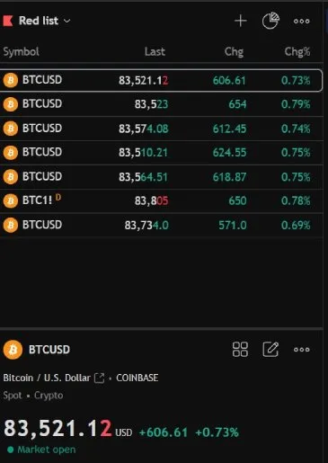 Tradingview-roznice-w-cenach-BTC-wg-roznych-brokerow
