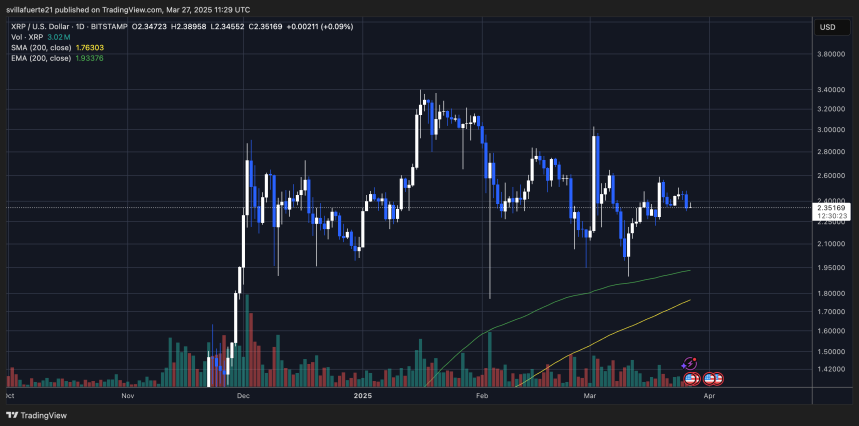 Precio probando la liquidez de rango medio | Fuente: gráfico XRPUSDT en TradingView