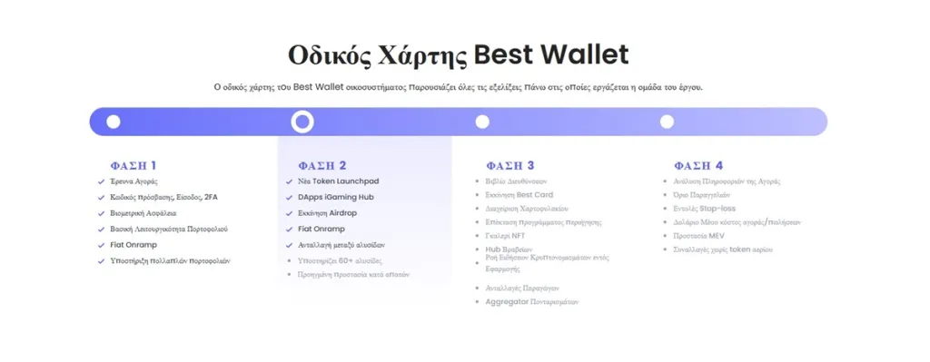 Αναμενόμενες Λειτουργίες (Roadmap)