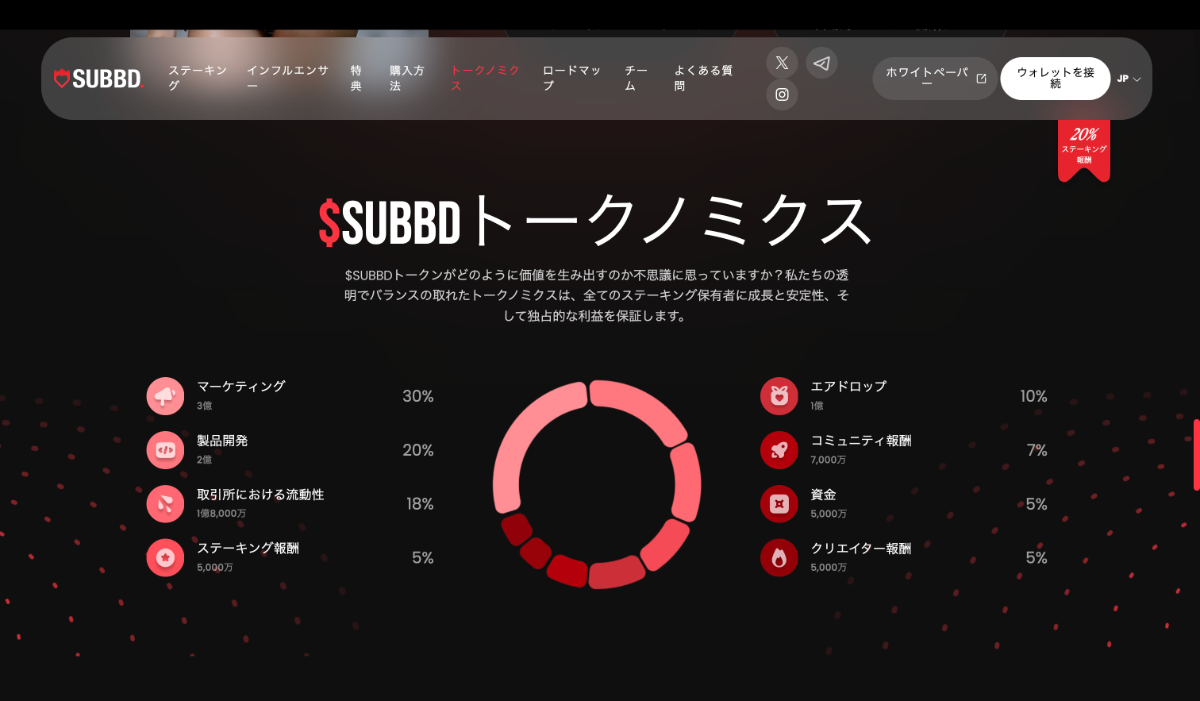 SUBBDのトークノミクス
