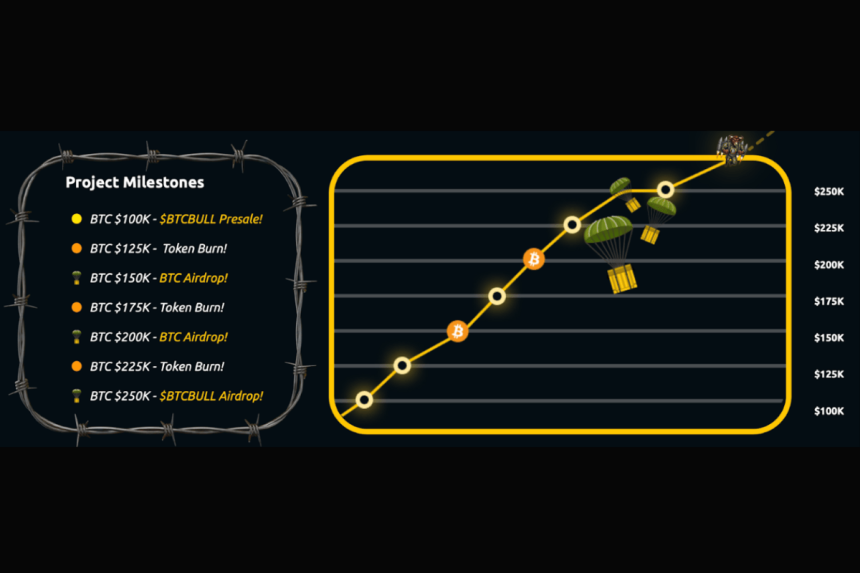 Bitcoinist BTC Bull Token