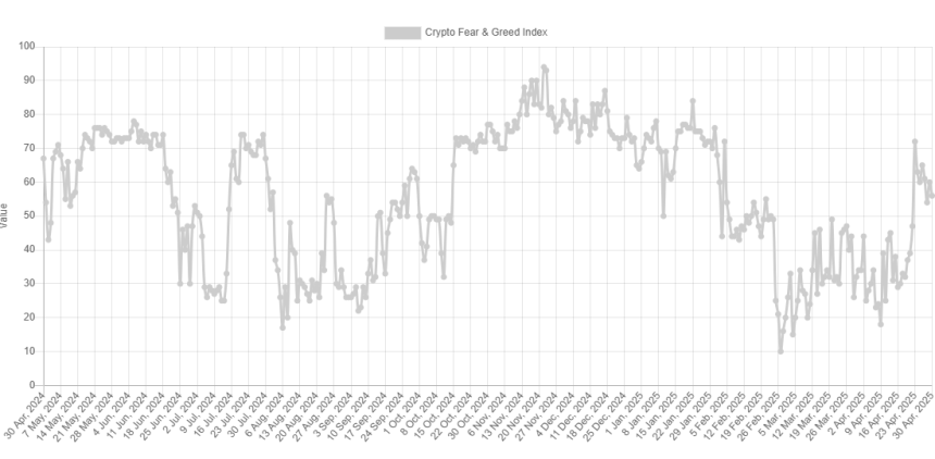 Bitcoin Fear & Greed Index
