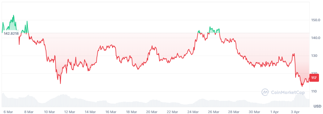 Precio de Solana marzo 2025