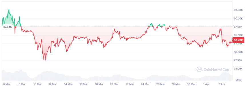 Precio de Bitcoin marzo 2025