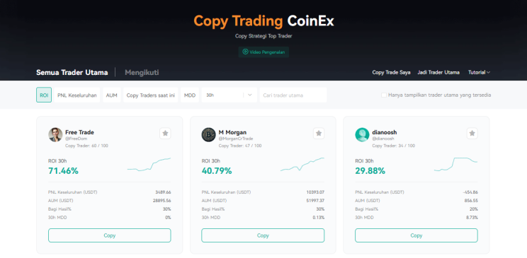 CoinEx Copy Trading