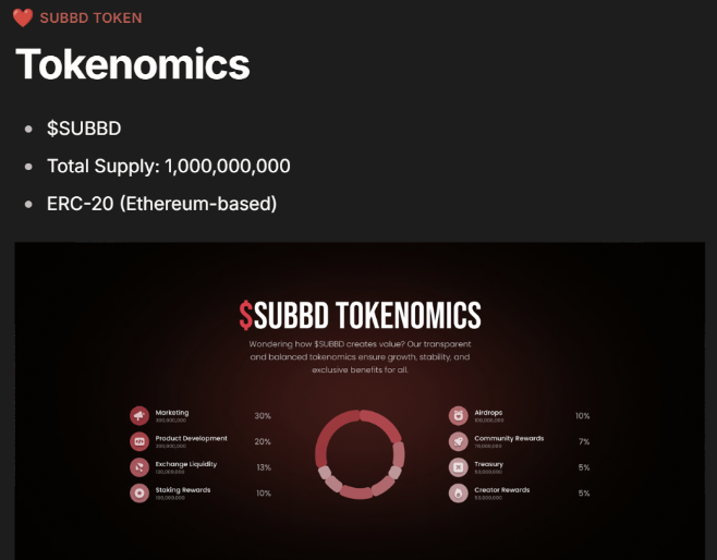 comprare subbd - tokenomics
