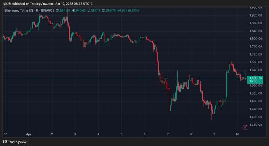 Ethereum, eth, ethusdt