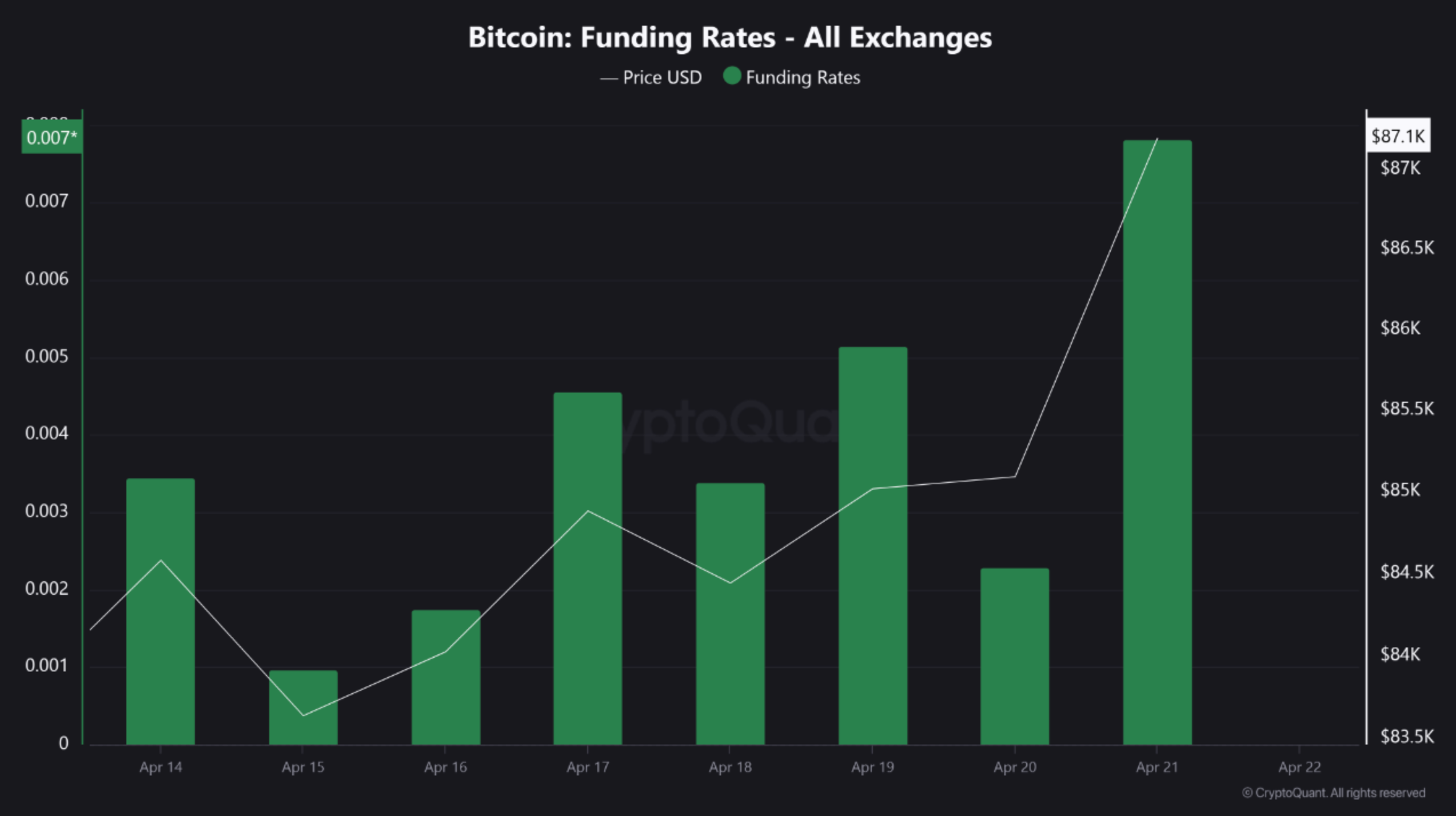 funding rates