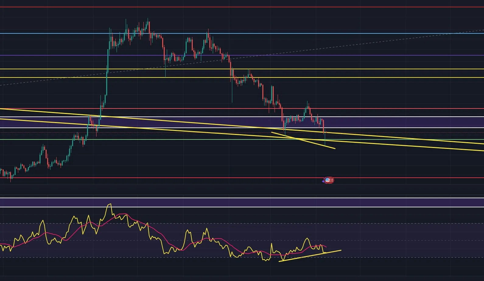 Dogecoin price analysis