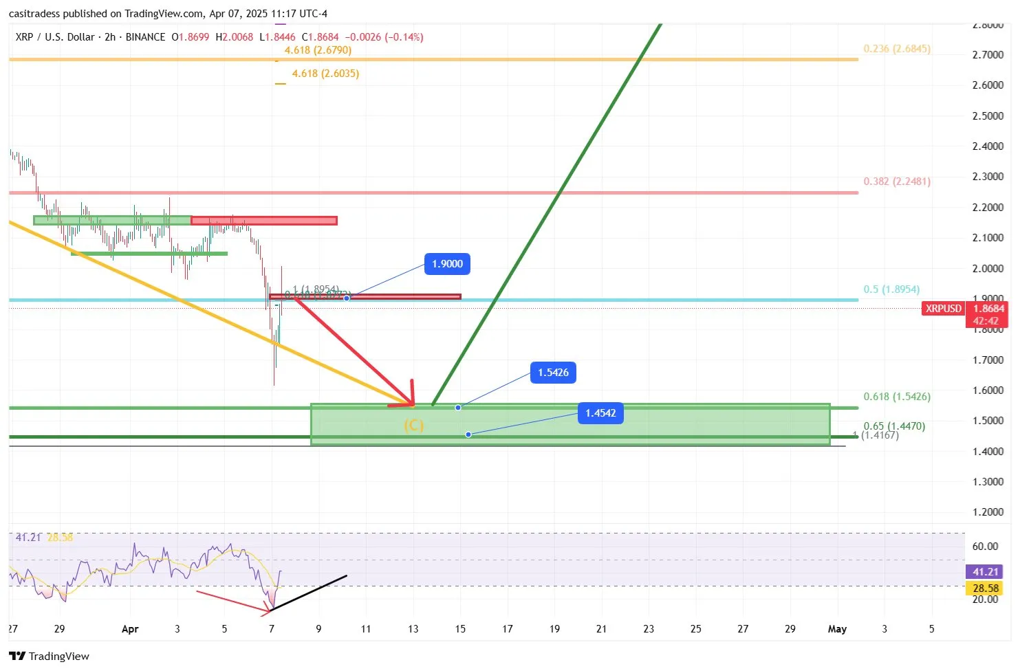 xrp price analysis