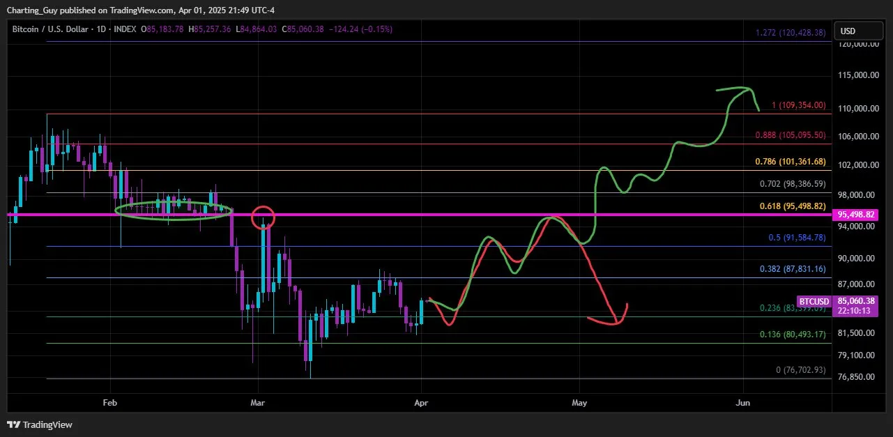 Análisis del precio de Bitcoin