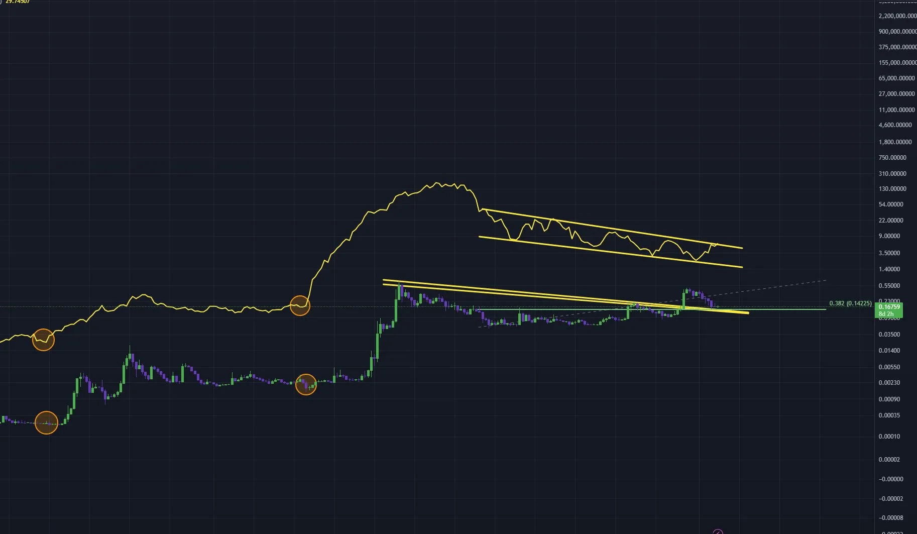 Dogecoin vs Global Liquidity Index