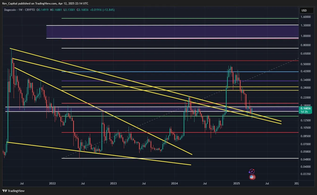 Análisis del precio de Dogecoin