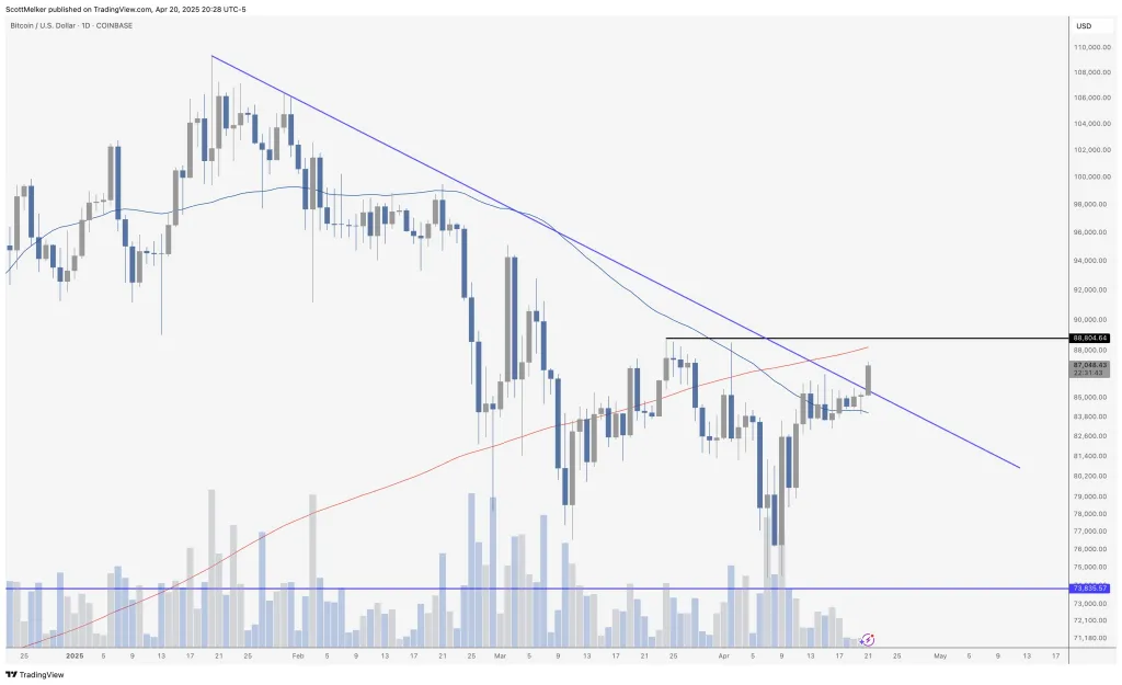 Bitcoin price analysis