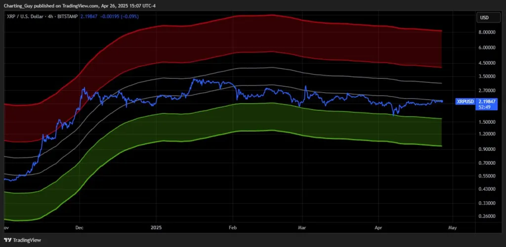 XRP price prediction