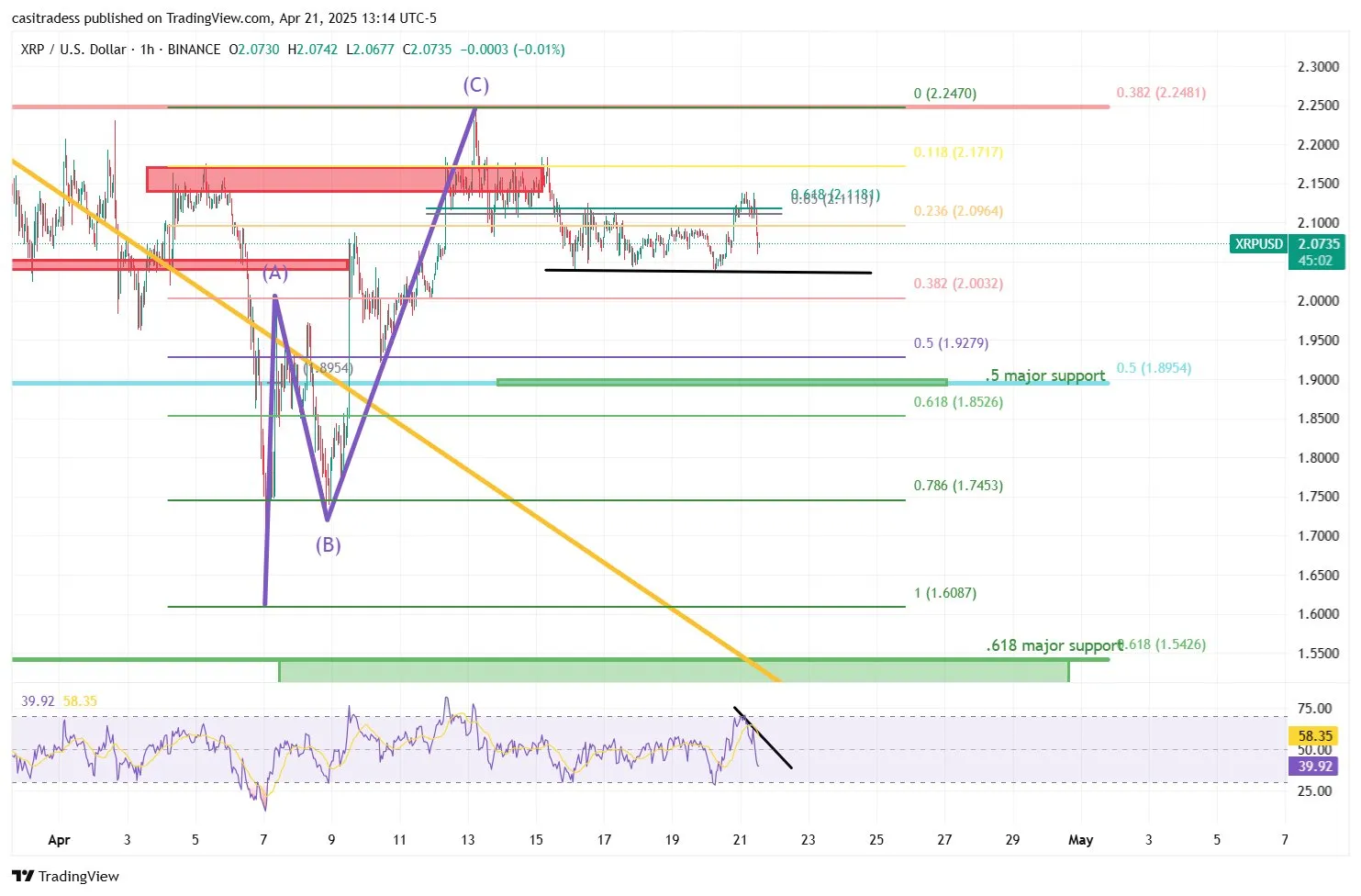 Análisis del precio de XRP