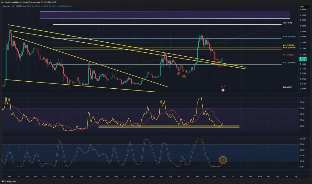 DOGE price analysis
