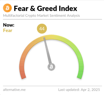Bitcoin Fear & Greed Index