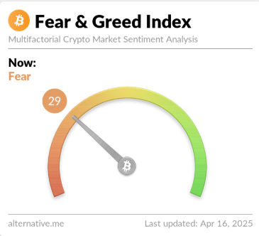 Bitcoin Fear