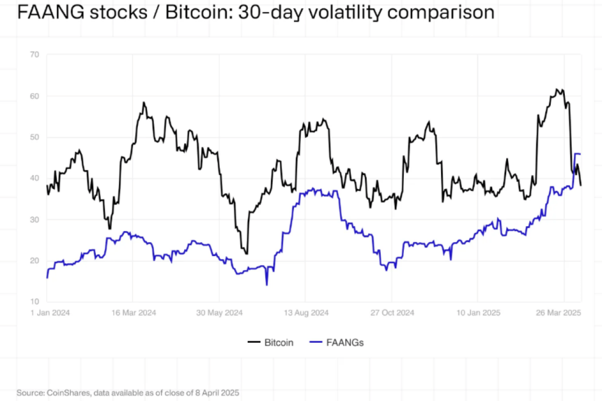 News BTC statistics bitcoin
