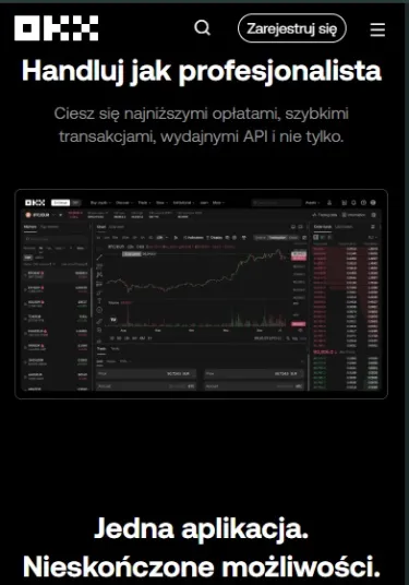 okx giełda