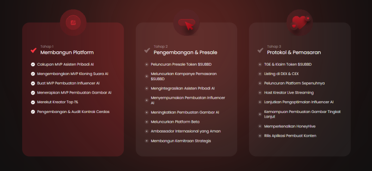 Roadmap SUBBD - Prediksi Harga SUBBD