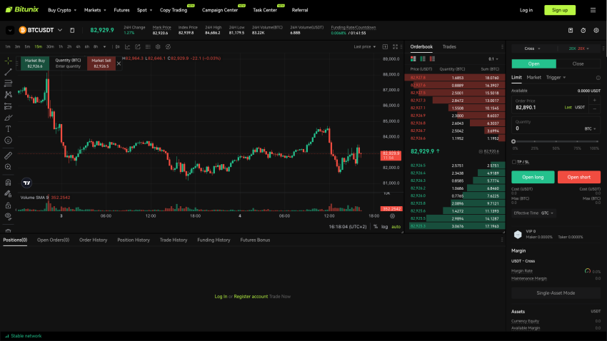 Bitunix crypto futures platform