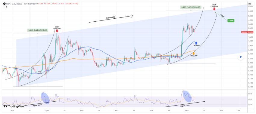 Ripple, XRP koers, wat doet Ripple