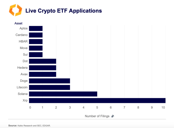 XRP ETFs