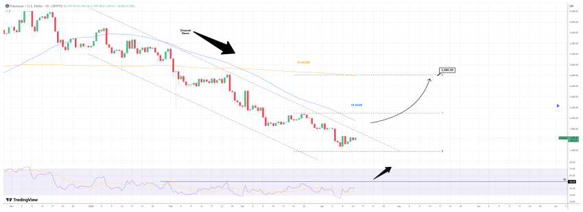 Panama crypto adoptie, Bitcoin belastingbetaling, Ethereum belastingbetaling, crypto investeringen 2025, beste crypto april 2025