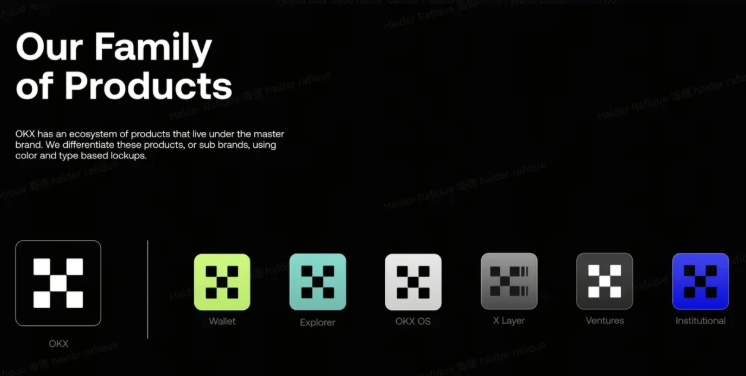 Produkty ekosystému OKX - recenze.