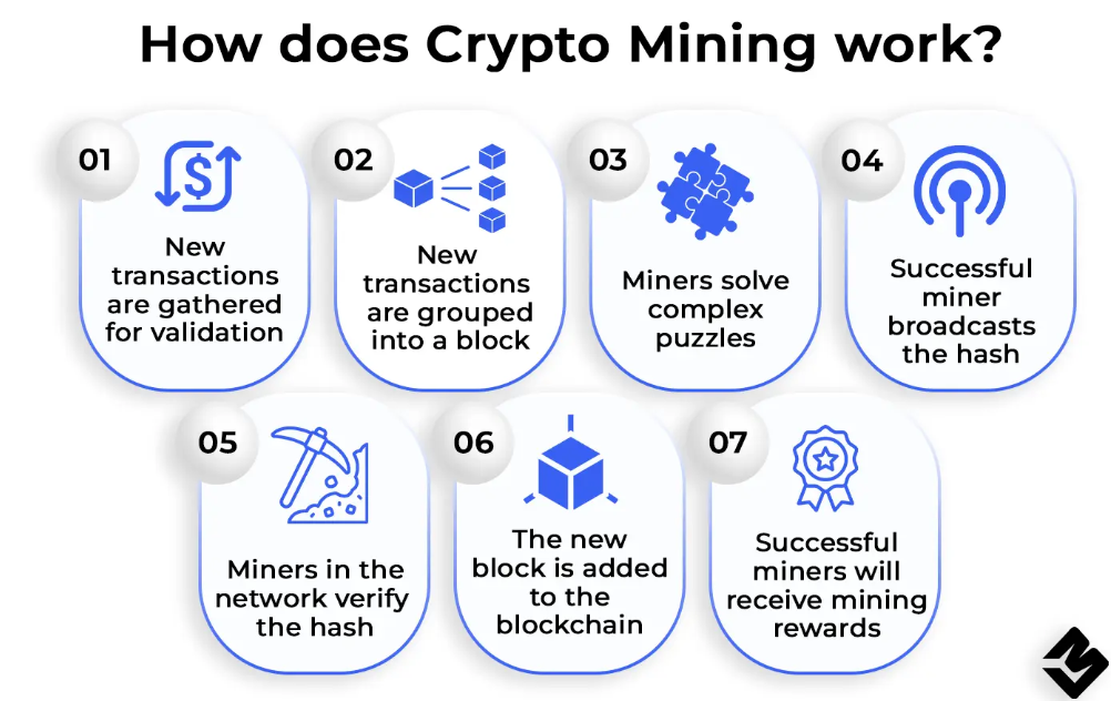 Jak funguje těžba kryptoměn.