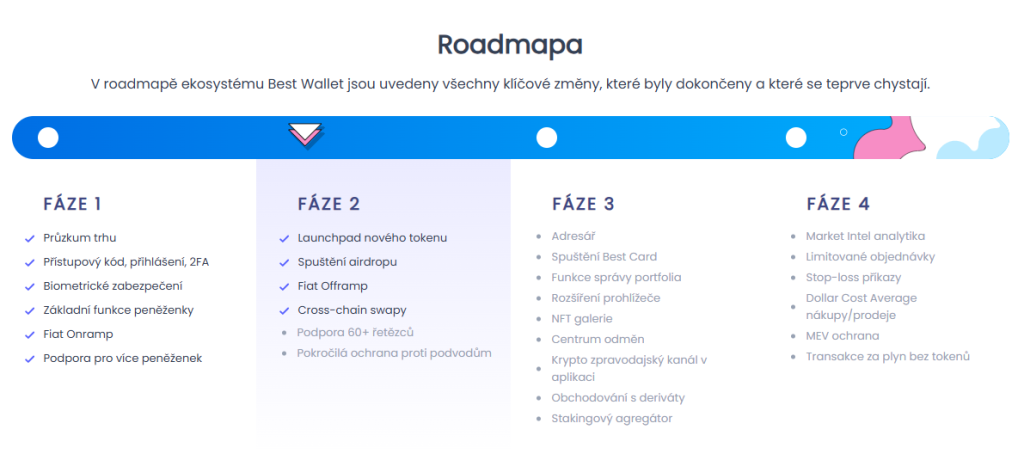 Roadmapa Best Wallet.