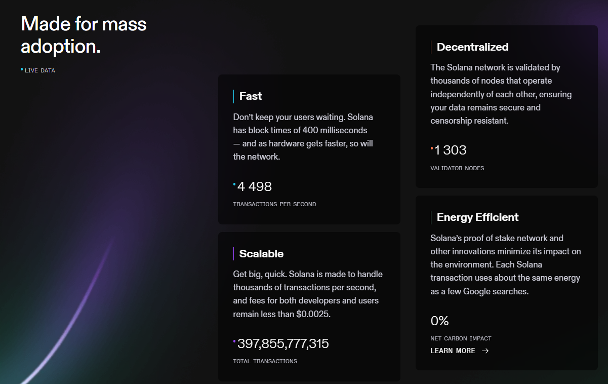 Ekosystém Solany jako investice do kryptoměn