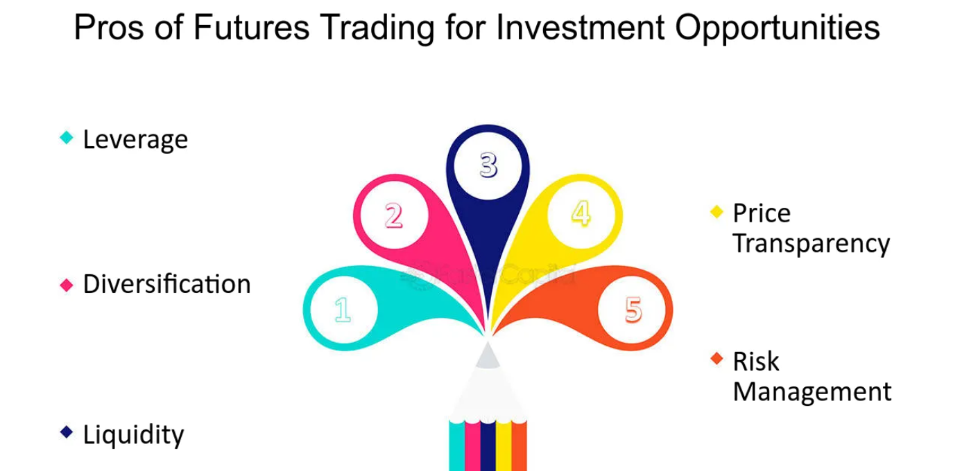 Výhody futures - nejlepší altcoiny.