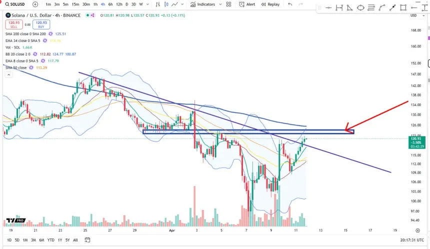 Soloana podría desencadenar una posición larga en un filtro de 2 niveles | Fuente: Big Cheds en X