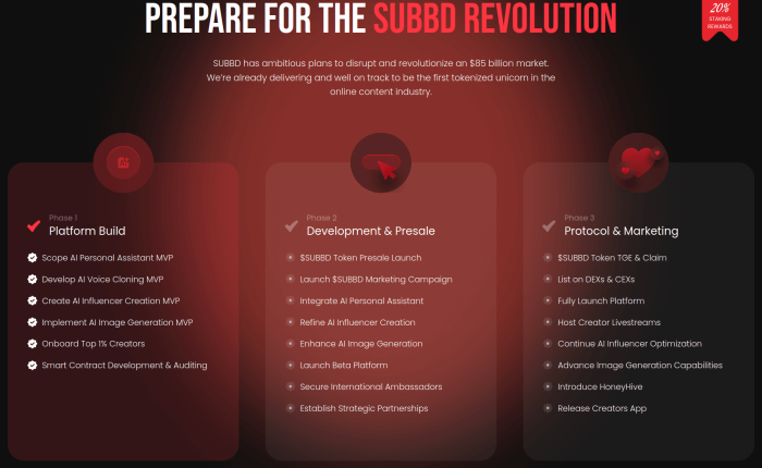 $SUBBD’s roadmap highlights a strong focus on AI tools for creators