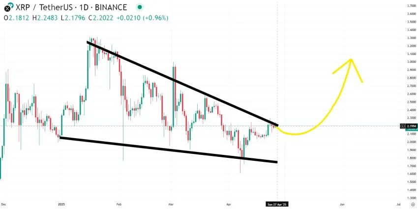 Ripple Chart Descending Triangle
