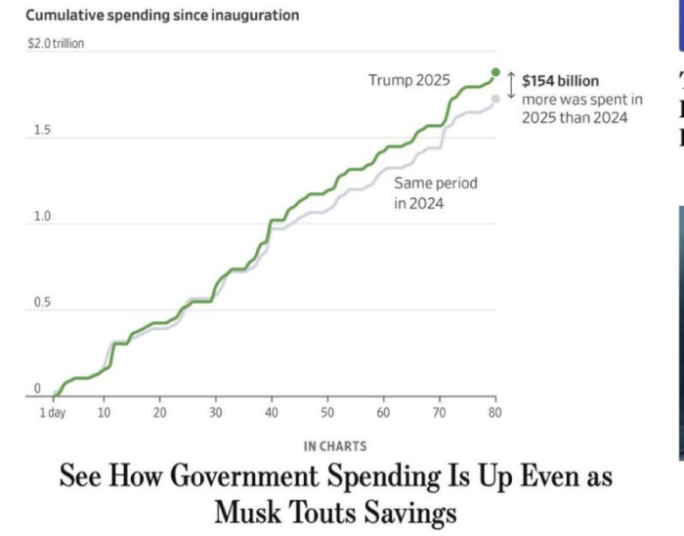 US Government spending